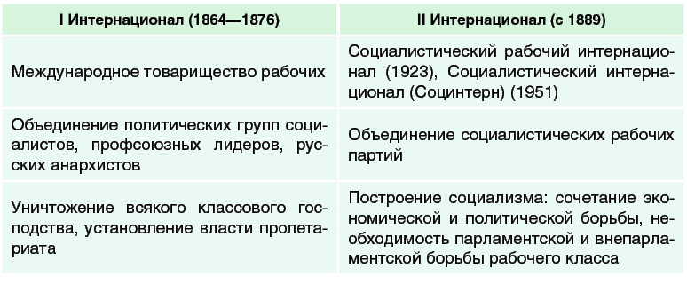 всемирная таблица лидеров